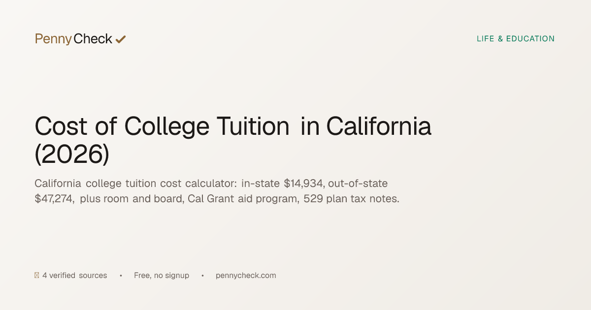 California College Tuition Cost (2026) | PennyCheck