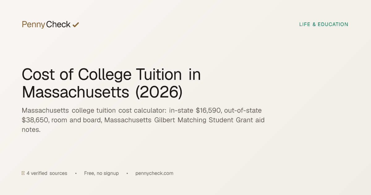 Massachusetts College Tuition Cost (2026) | PennyCheck